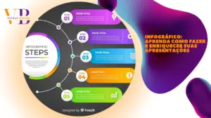Infográfico: aprenda como fazer e enriquecer suas apresentações